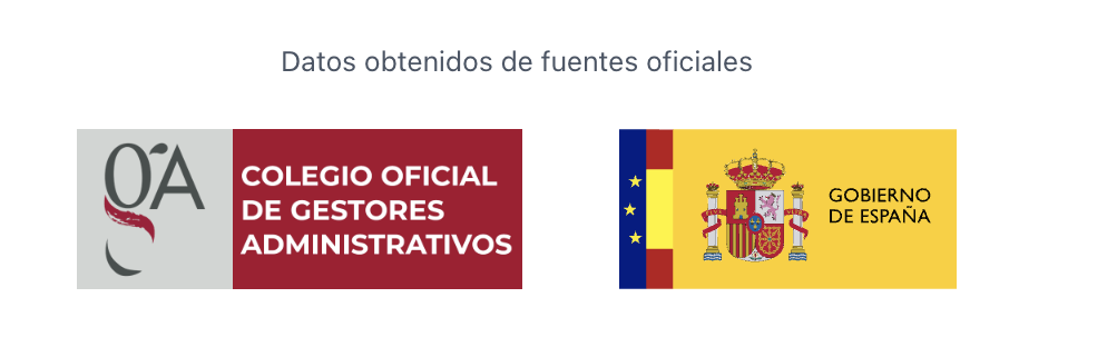 Official Institutions